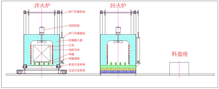 中冶爐業(yè)自動(dòng)淬火、回火爐工作流程